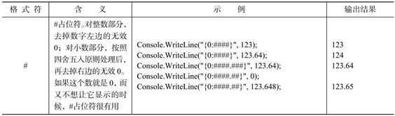 在控制台应用程序中输出格式化数据