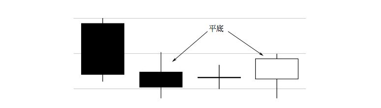 2.1 K 线图的买点