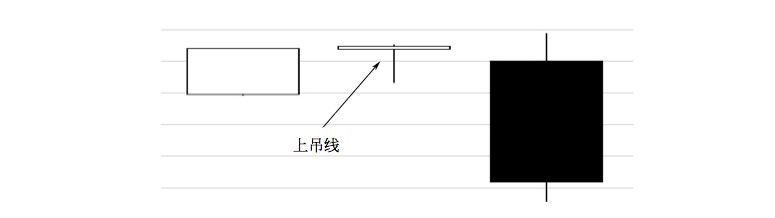 2.2 K 线图的卖点