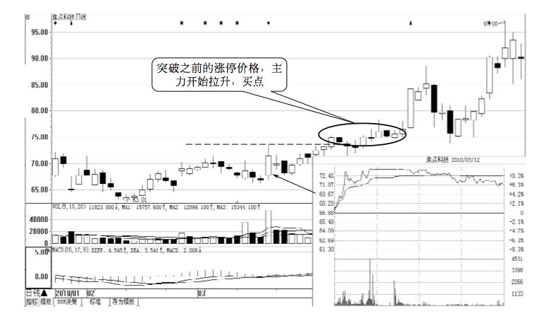 1.3 必修课 3 :跟随市场主力