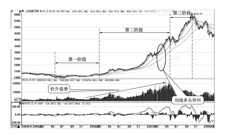 1.1 必修课 1 :看清市场大势