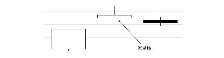 2.2 K 线图的卖点