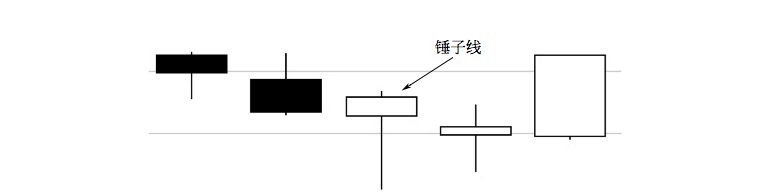 2.1 K 线图的买点