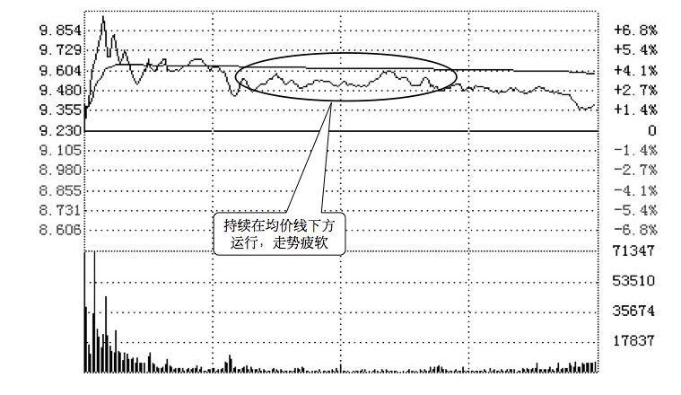 8.3 短线的六个必卖时机