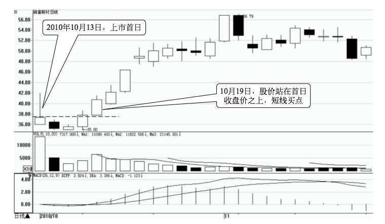 6.5 买新不买旧