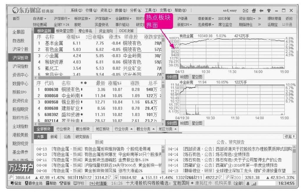 4.2 行业层面的基本面分析