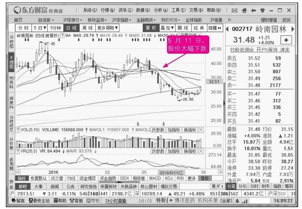 13.2 系统性风险及规避