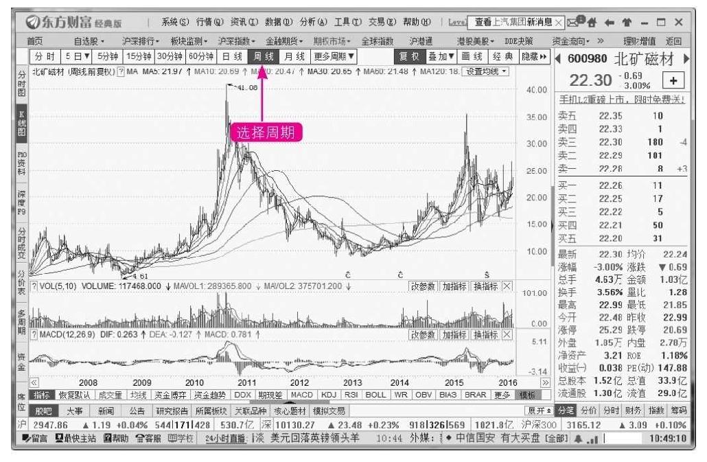 10.1 股票走势的几个常见特征