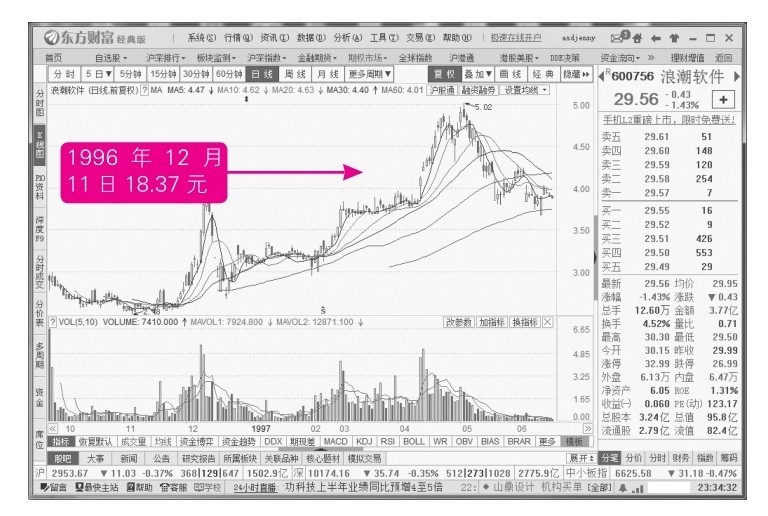 11.2 跟随主力：发现主力拉高吸筹特征