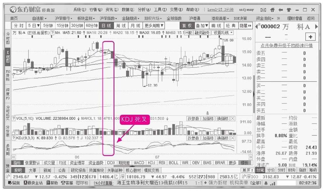 8.3 随机指标（KDJ）