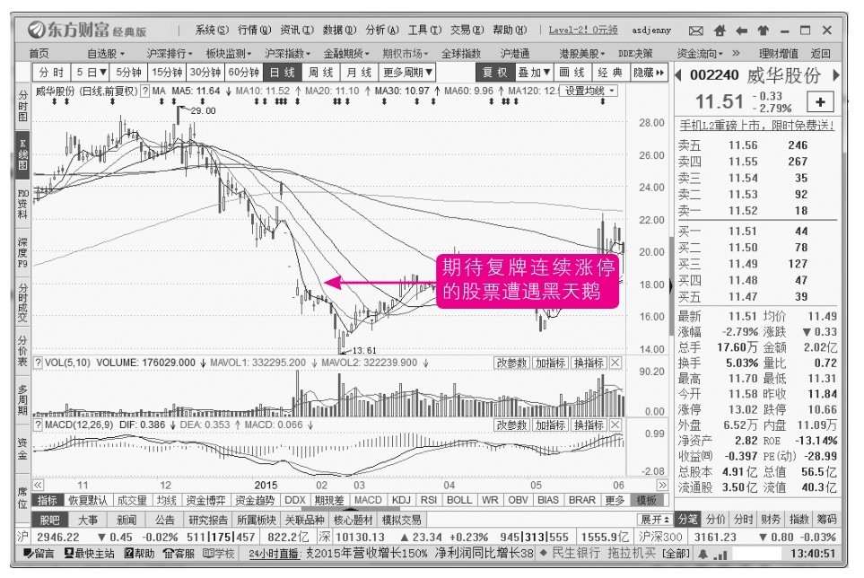 10.3 逃顶技法