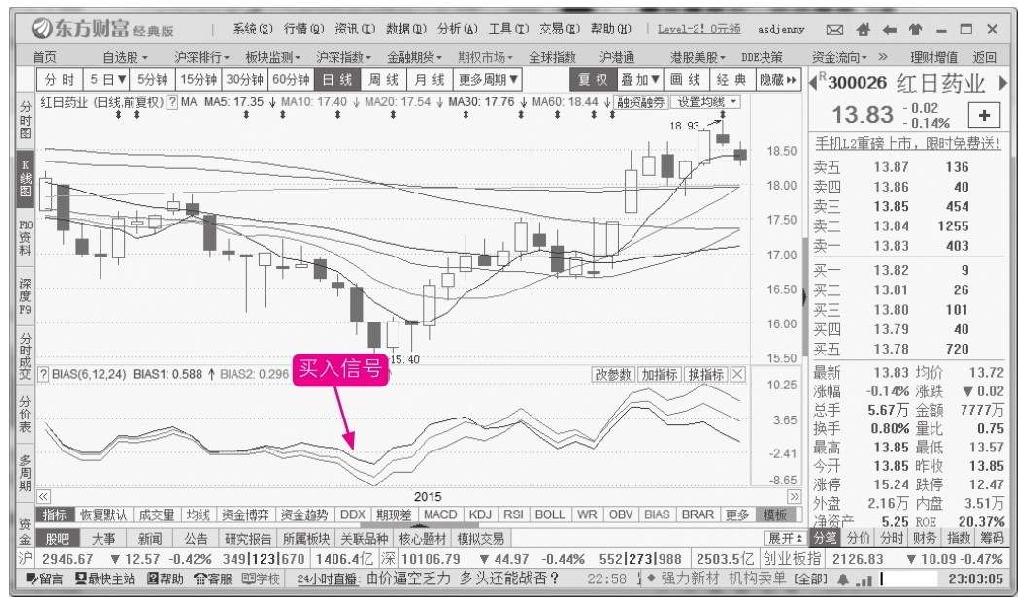 8.1 常用指标