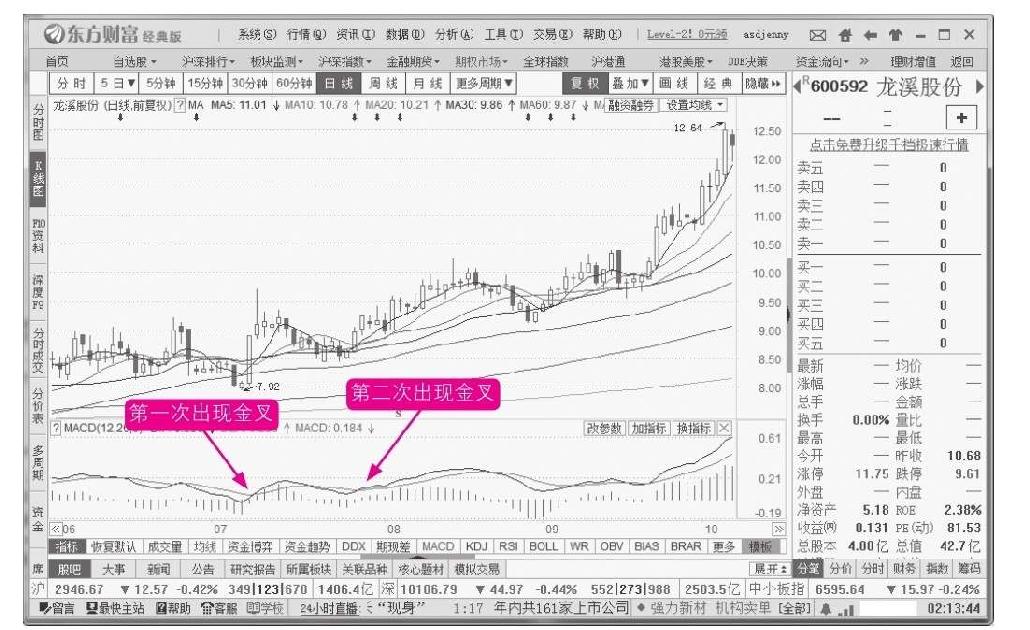 9.3 技术面选股