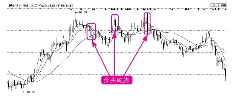 10.3 逃顶技法