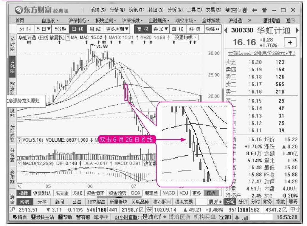 12.2 短线看日线