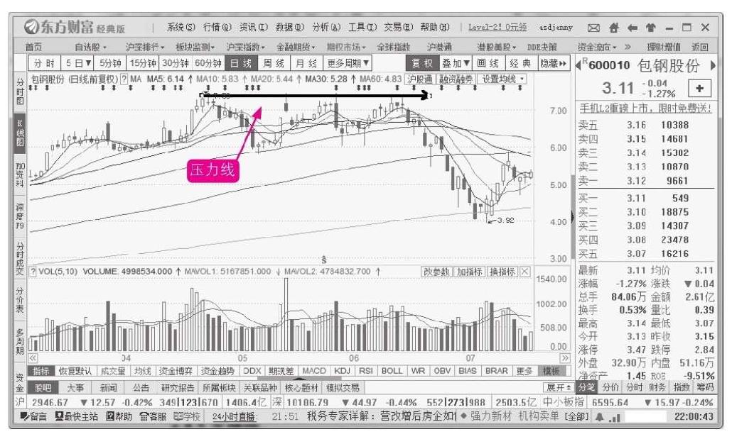 7.5 趋势线