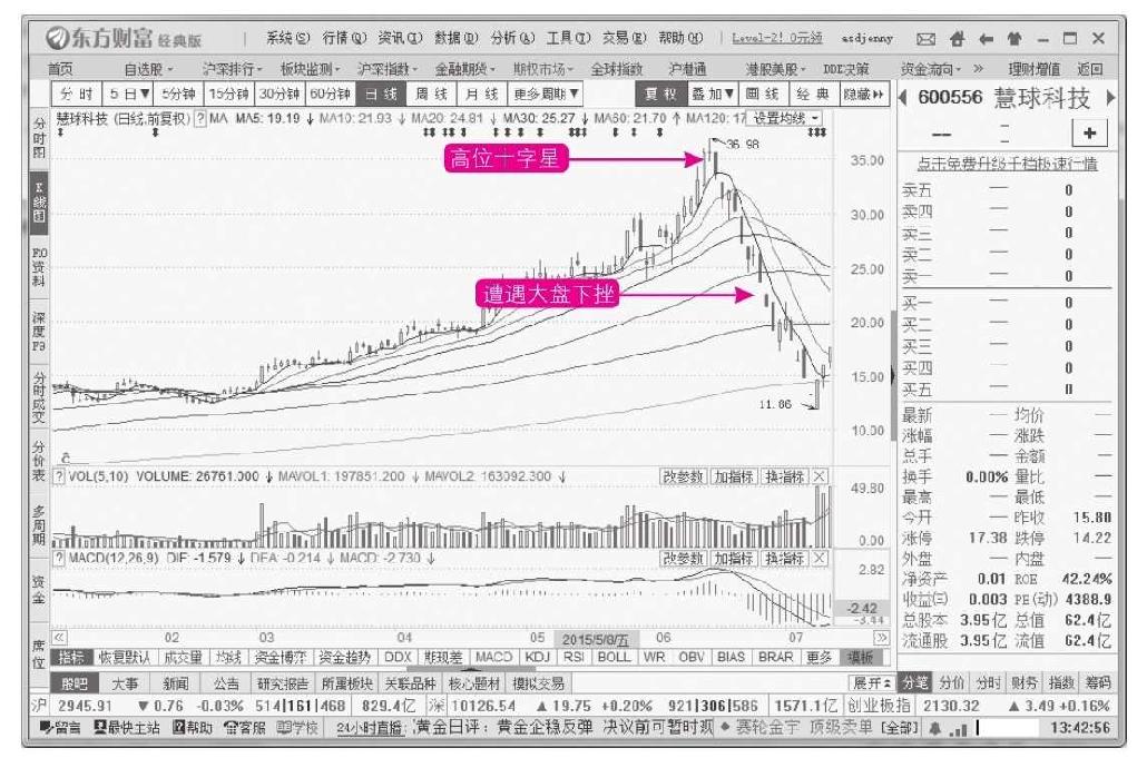 10.3 逃顶技法