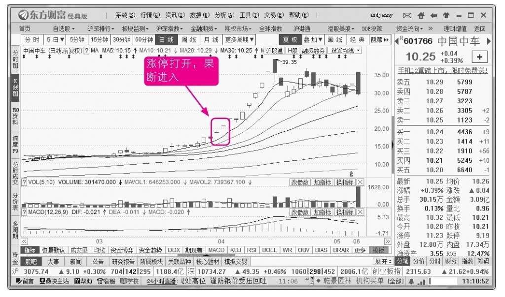 6.2 股市中常见的单根K线