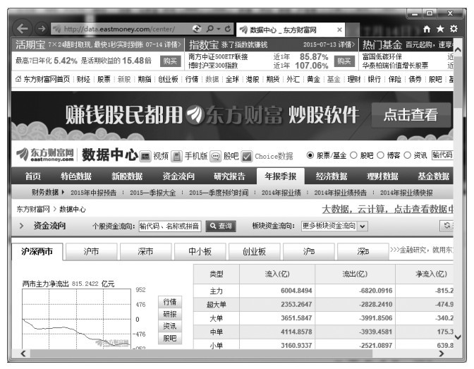 5.1 常见的技术分析