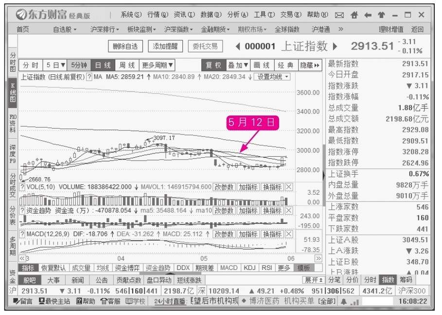 13.2 系统性风险及规避