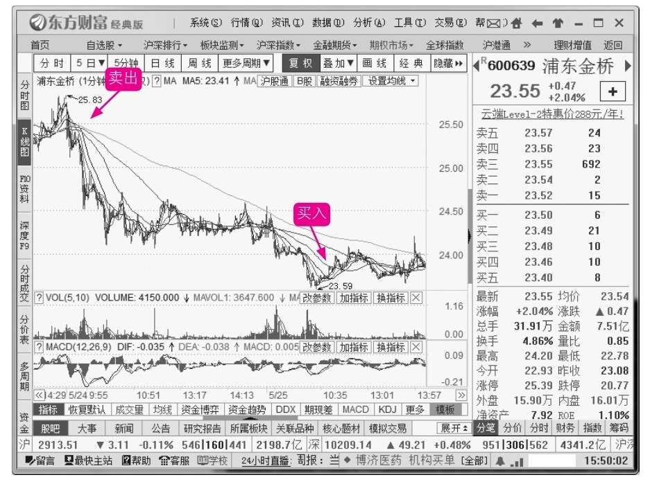 12.1 超短线看分钟线