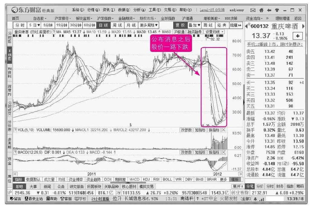 10.3 逃顶技法