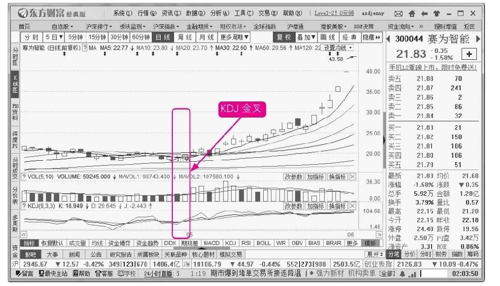 8.3 随机指标（KDJ）