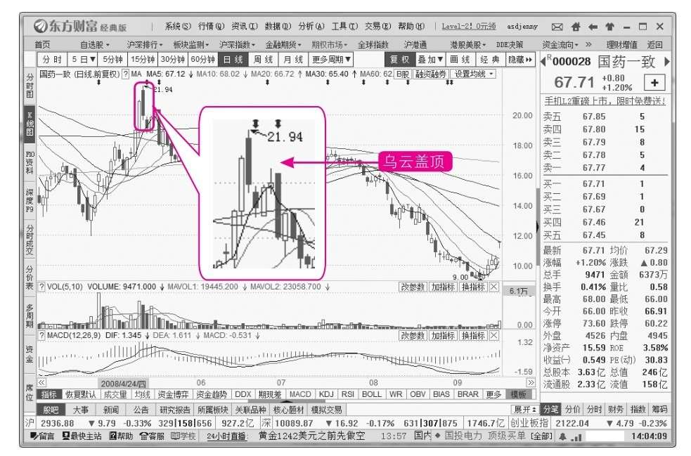 10.3 逃顶技法