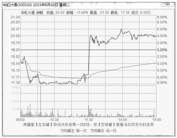 12.2 短线看日线