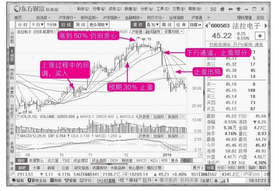 14.1 高手炒股的几个技巧