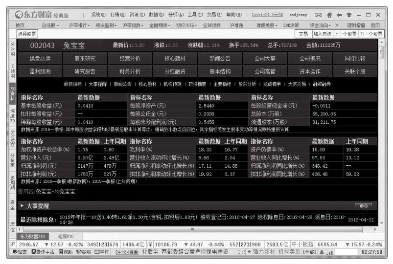 9.2 基本面选股