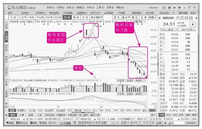 2.8 常见的股票术语