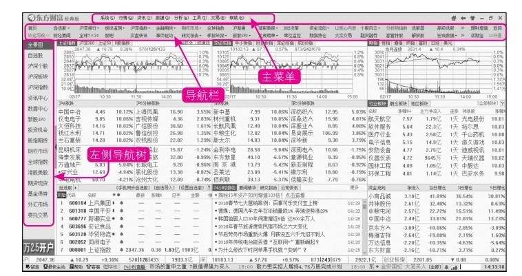 1.1 炒股必备常识