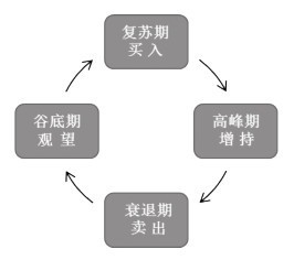 4.1 宏观经济分析