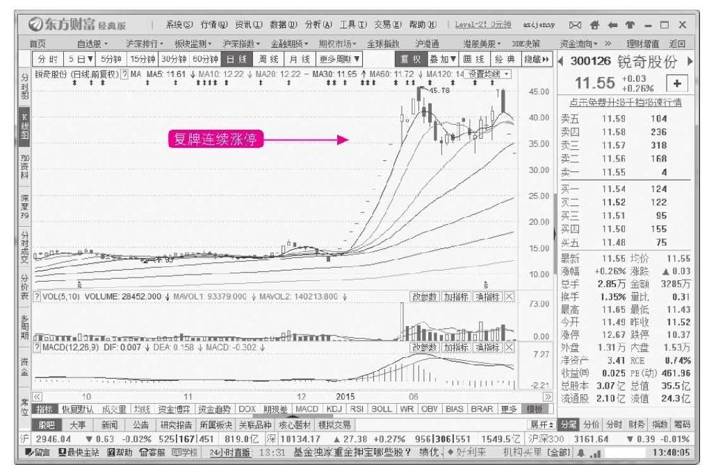 10.3 逃顶技法