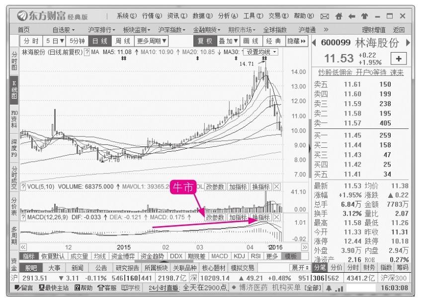 高手私房菜