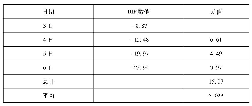 第九节　对过滤条件和交易品种的选择