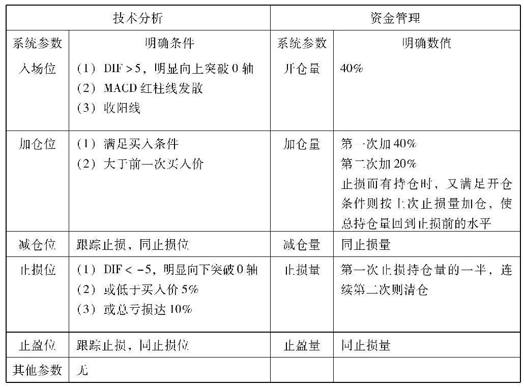 第六节　交易系统实例之一——DIF中长线交易系统