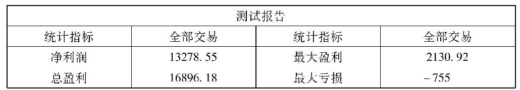 第七节　交易系统实例之二——MACD中短线交易系统