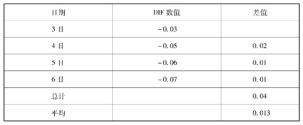 第九节　对过滤条件和交易品种的选择