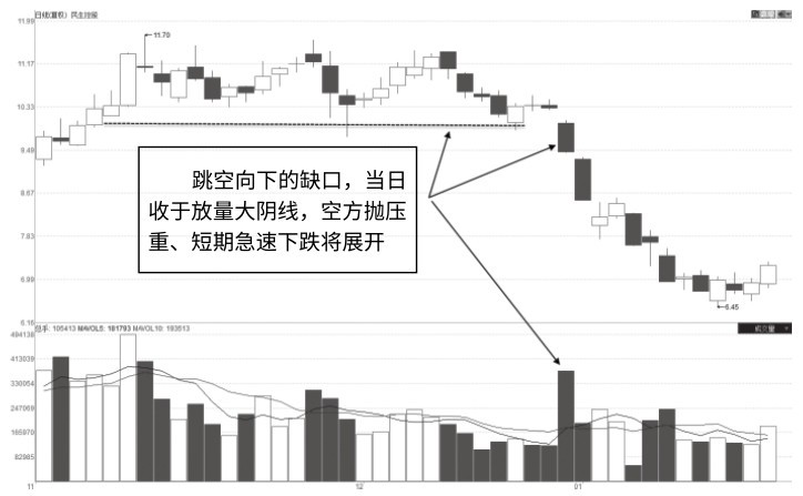 3.5 趋势关键点量能特征