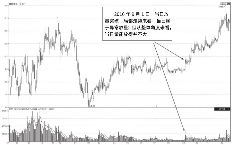 1.3 量价交易实盘流程