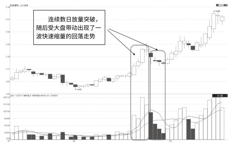 3.5 趋势关键点量能特征