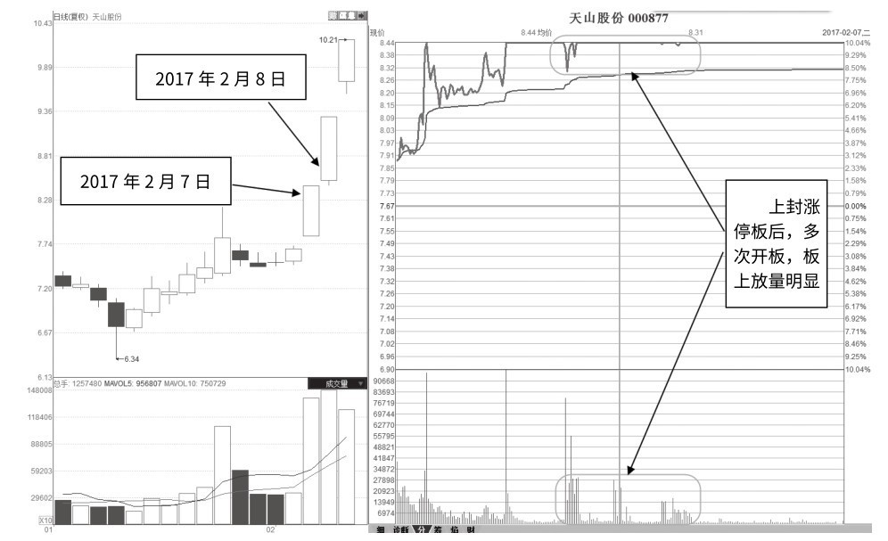 7.13 盘中涨停式吸筹