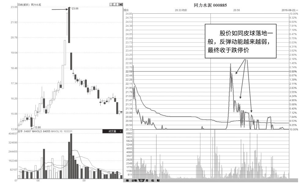 7.8 “皮球落地”巨量跌停