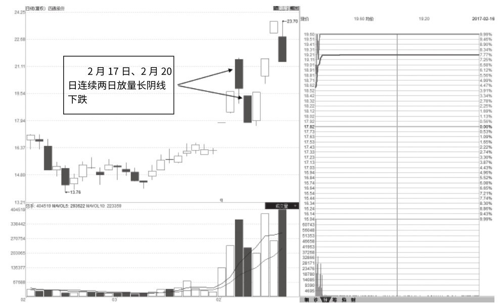 5.15 强势板次日巨量阴线