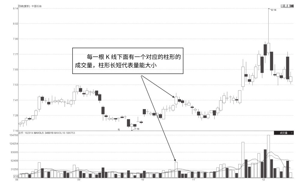 1.1 认识量价图