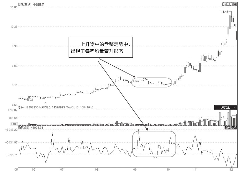 9.3 判断黑马股的启动