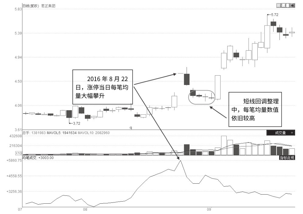 9.4 判断涨停回调能否买入