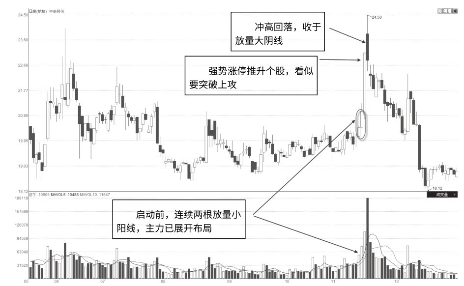 4.2 主力风格及操盘路线